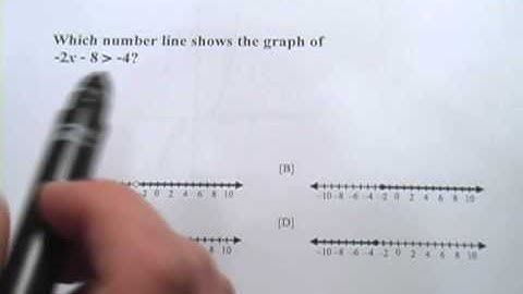 Multiplicative Property of Inequality