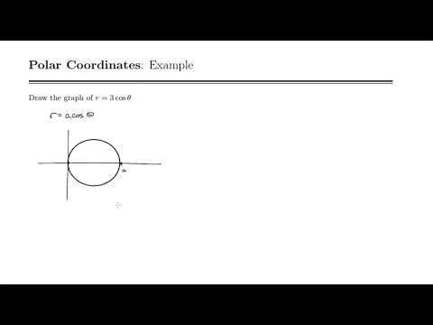 Sketch the Polar Graph of r = a cosθ Example