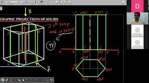 Axis of solid Parallel to VP & Perpendicular to HP | Solid Axis Parallel to HP & Perpendicular to VP