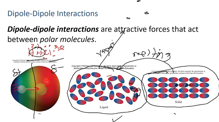 Chapter 11 Intermolecular Forces