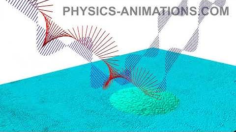 Imaging ellipsometry HD