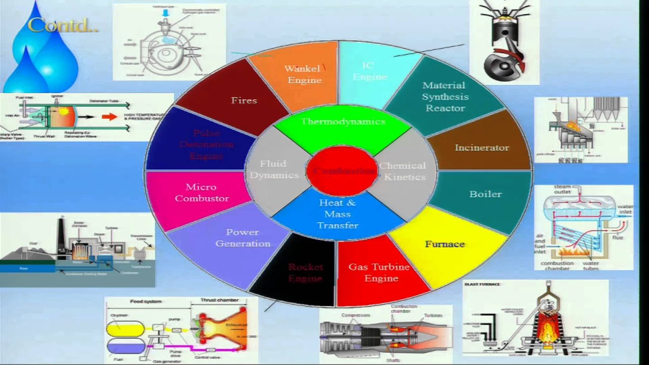 Mod-01 Lec-16 Fundamentals of Aerospace Propulsion