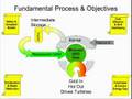 The Liquid Fluoride Thorium Reactor:  What Fusion Wanted To Be