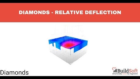 Diamonds - Relative deflection