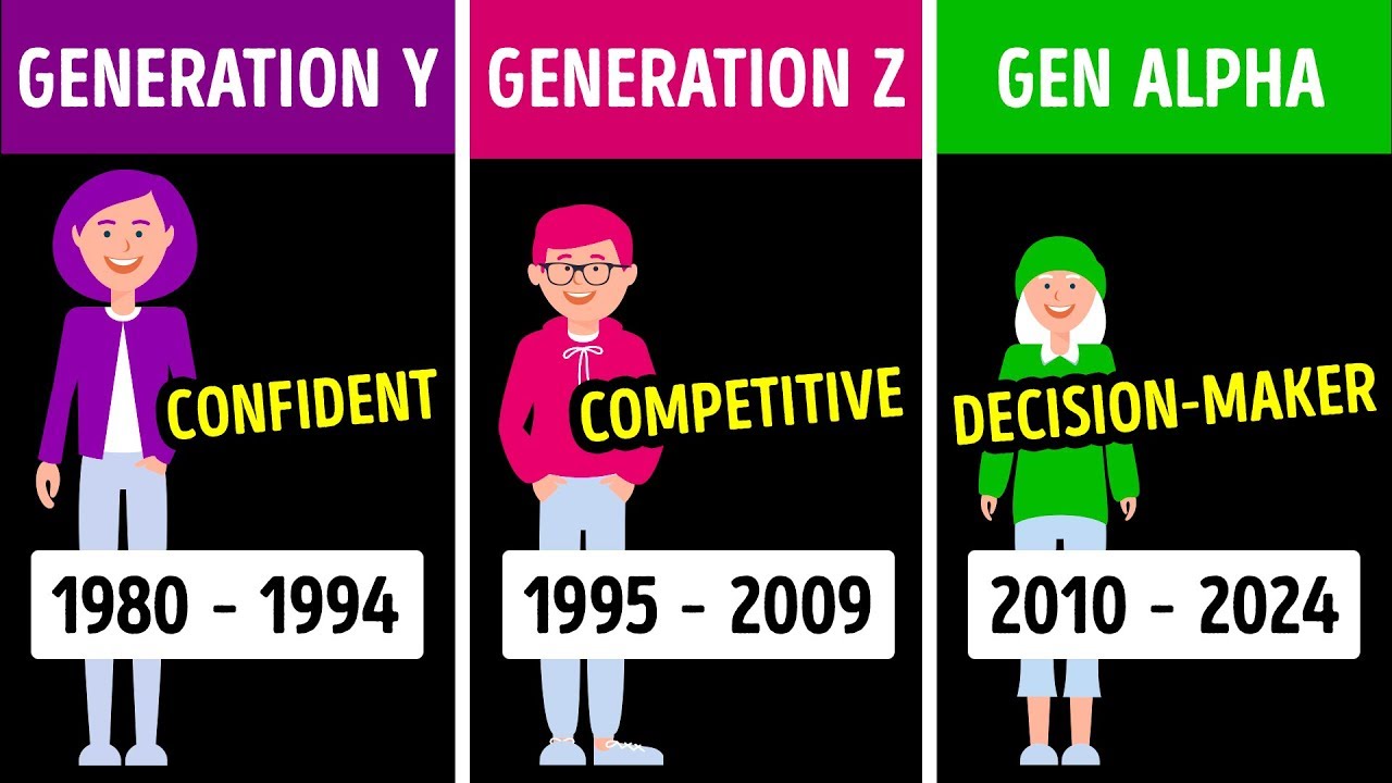 Download New 2020s Generation Might Beat Us All
