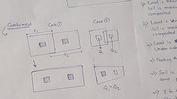 Foundation Engineering [EP 1] INTRODUCTION