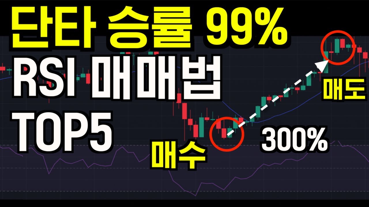 RSI 지표 보는법, 매매기법, 설정방법 (단타로 하루 천만원 벌기)