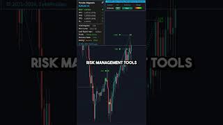 This AI Trading EA Feels Like Cheating… #ForexTrading