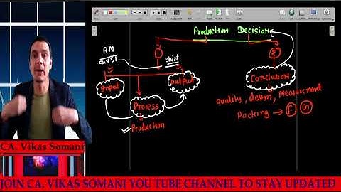 B.Com III || Product and Production Decision || Part-1