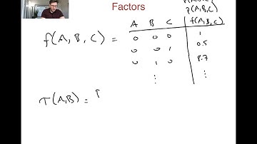33.1 - Factors