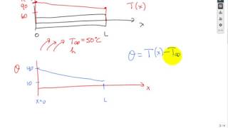 1D Steady Conduction 2of2 Sum19