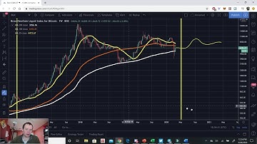 Bitcoin: It is not a 4 year cycle! (Welcome to the show)