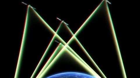 Galileo -- Europe leads the way... in 3D!