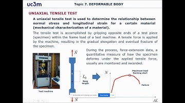Uniaxial tensile test and Excel data processing