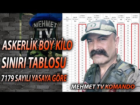 Askerlikte Kilo Sınırı Nedir? Boy ve Kilo Endeksi Kaç Olmalı?