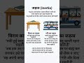 जड़त्व (Inertia) क्या है? | विराम और गति का जड़त्व आसान उदाहरण से समझें 🔥