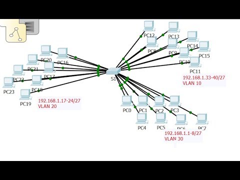 Packet tracer 9.4.1.2 answers