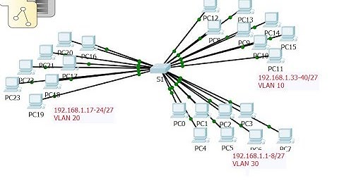 [CCNA v6] Packet Tracer 6.1.1.5  Who hears the broadcast