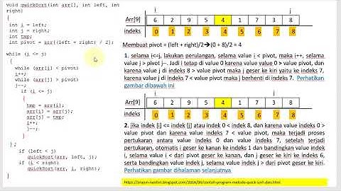 Ilustrasi dan penjelasan algoritma Sorting Quick Sort di program C++