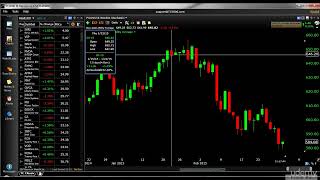 003 SCREENCAST TUTORIAL Chart Tools   Setting Up Your Charts