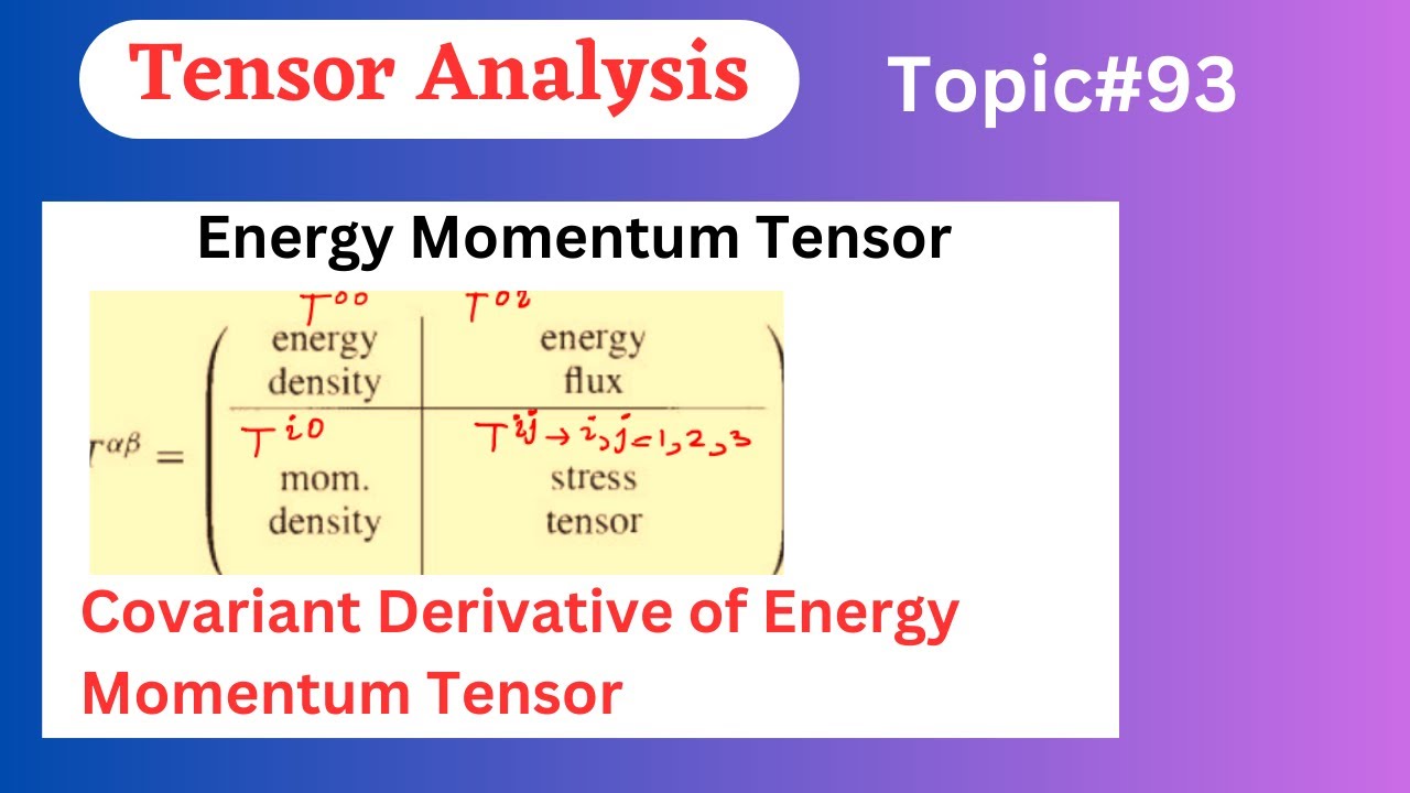 Tensor Derivative 93.Energy Momentum Tensor |Covariant Derivative of Energy Momentum ...