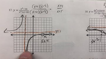 HA2T Unit 2 Graphing Rational Functions 17-18