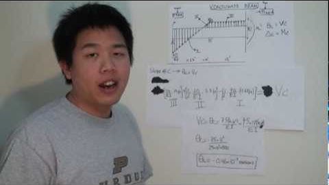Conjugate beam: Problem 8.33 (Group 14)