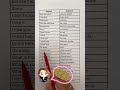 Learn Spanish with Stella #stella #learnspanish #spanishlearner