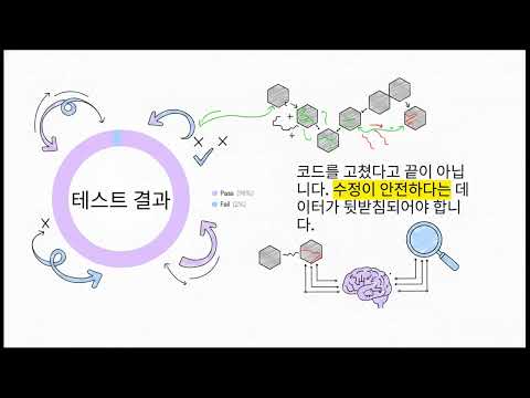 AI 입문 가이드 AI모델을 매우 쉽게 이해하기 위한 핵심 AI 용어 설명 3