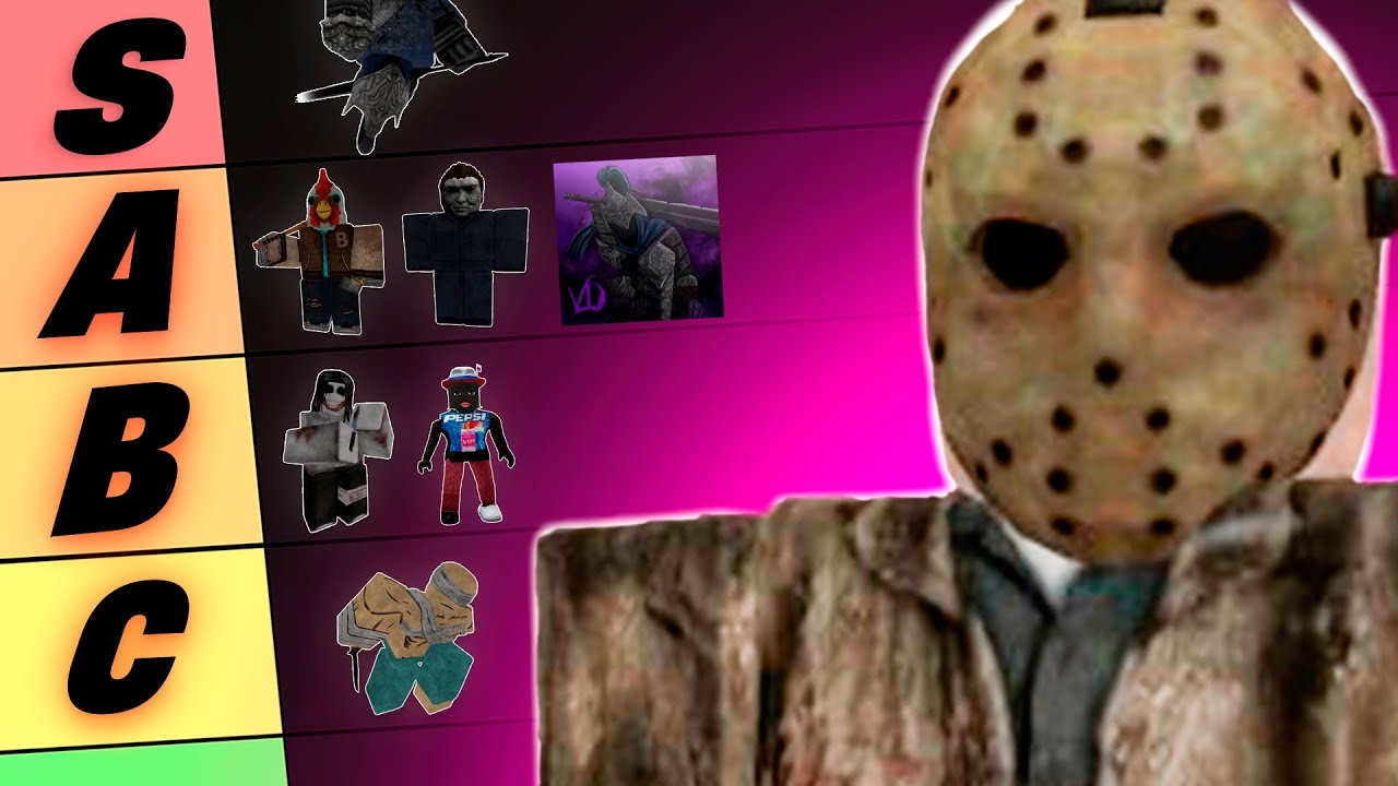 BEST and WORST Killers TIER LIST | Violence District