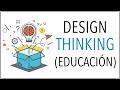 Metodología DESIGN THINKING en Educación (Pensamiento de diseño)