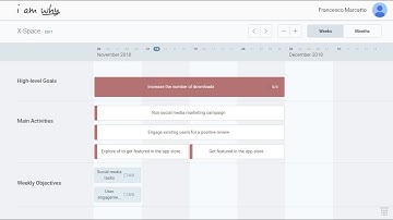 Tutorial: How to implement Management By Objectives using I am Why