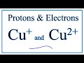 Copper Atoms and Ions Concepts
