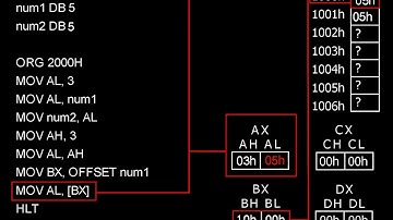 Assembler, registros, operaciones, pila, subrutinas