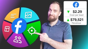 5 Key Components of High-Converting Ad Creatives #facebookads  #marketing #adcreatives #meta