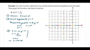 Ch 2-5 Rational Functions