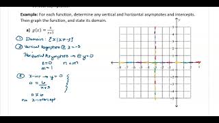 Ch 2-5 Rational Functions
