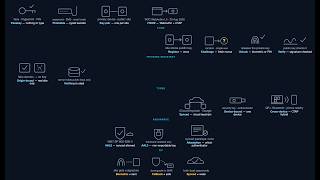 Passkeys (FIDO2 / WebAuthn) Explained