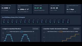 UNIFORM QUANTISATION & PCM STUDIO // ECE // 5TH SEM ( B.Tech )