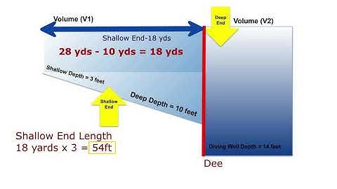 How to Calculate Volume of Multi-Depth Pool