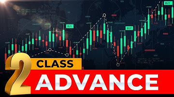 17 FUTURES TRADING MASTERCLASS Part 2 | Advanced Strategies 2025