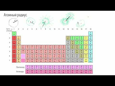 Атомный радиус (видео 5) | Периодическая таблица|  Химия