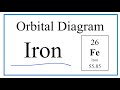 Atomic Orbital Diagrams and Electron Configuration