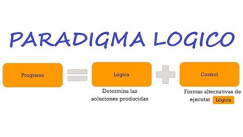 Paradigma Logico en Prolog