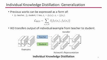 Relational Knowledge Distillation