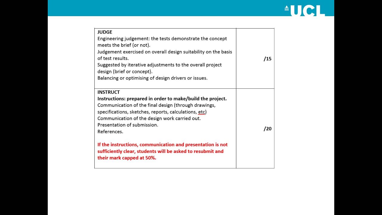 ucl dissertation marking