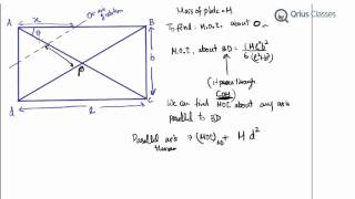Rotational Motion MOI about arbitrary axis parallel to diagonal