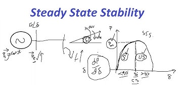 Power System Analysis - Steady State Stability