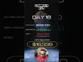 Credit Card Debt Payoff Strategy | $11,661 Paid Off in 18 Days 🚀 #debtpayoff #creditcarddebt