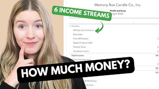 We Grossed $6k in Candle Sales! | April 2024 Profit & Loss Breakdown As A Small Business Owner